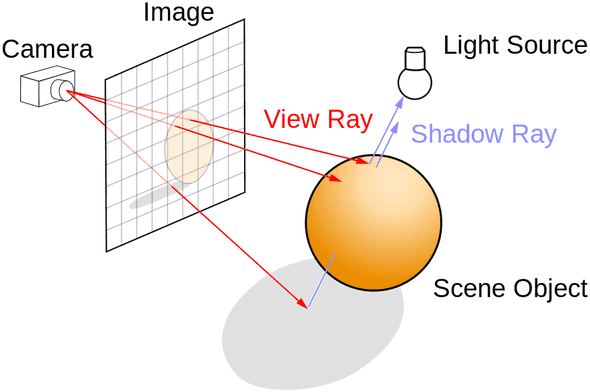 raytracing illustration